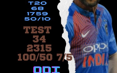 भारतीय क्रिकेट टीम के  पूर्व शिखर धवन ने लिया संन्यास