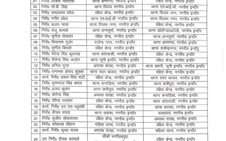 इंदौर पुलिस विभाग की बड़ी प्रशासनिक सर्जरी 23 थानो के प्रभारी इधर से उधर