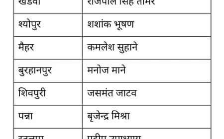 भोपाल भारतीय जनता पार्टी ने जारी कारी 18 जिला अध्यक्षों की सूची
