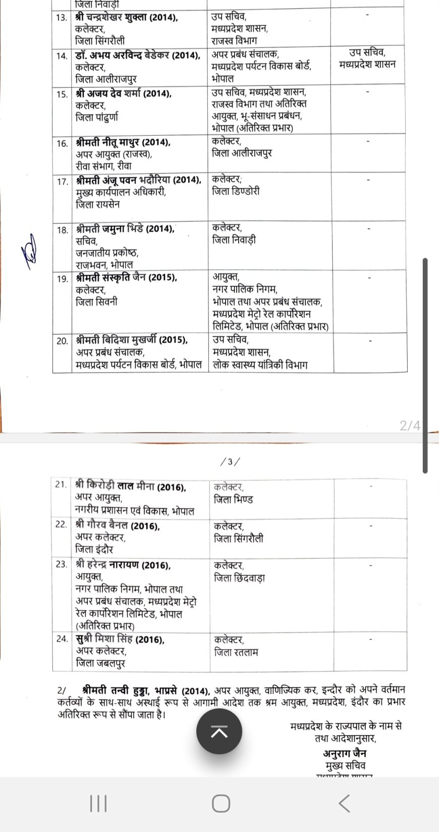 भोपाल मध्य प्रदेश में एक दर्जन से अधिक जिला कलेक्टरों के तबादले