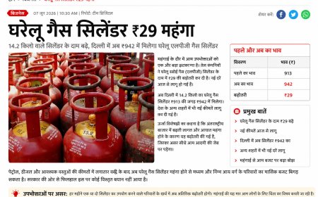 घरेलू गैस सिलेंडर 29 रुपये महंगा, महंगाई के बीच आम आदमी को एक और झटका
